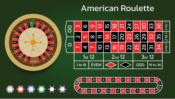 Hướng dẫn cách chơi Roulette dễ thắng chi tiết nhất