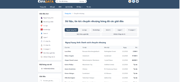 Cập nhật thông tin từ các trang dữ liệu uy tín